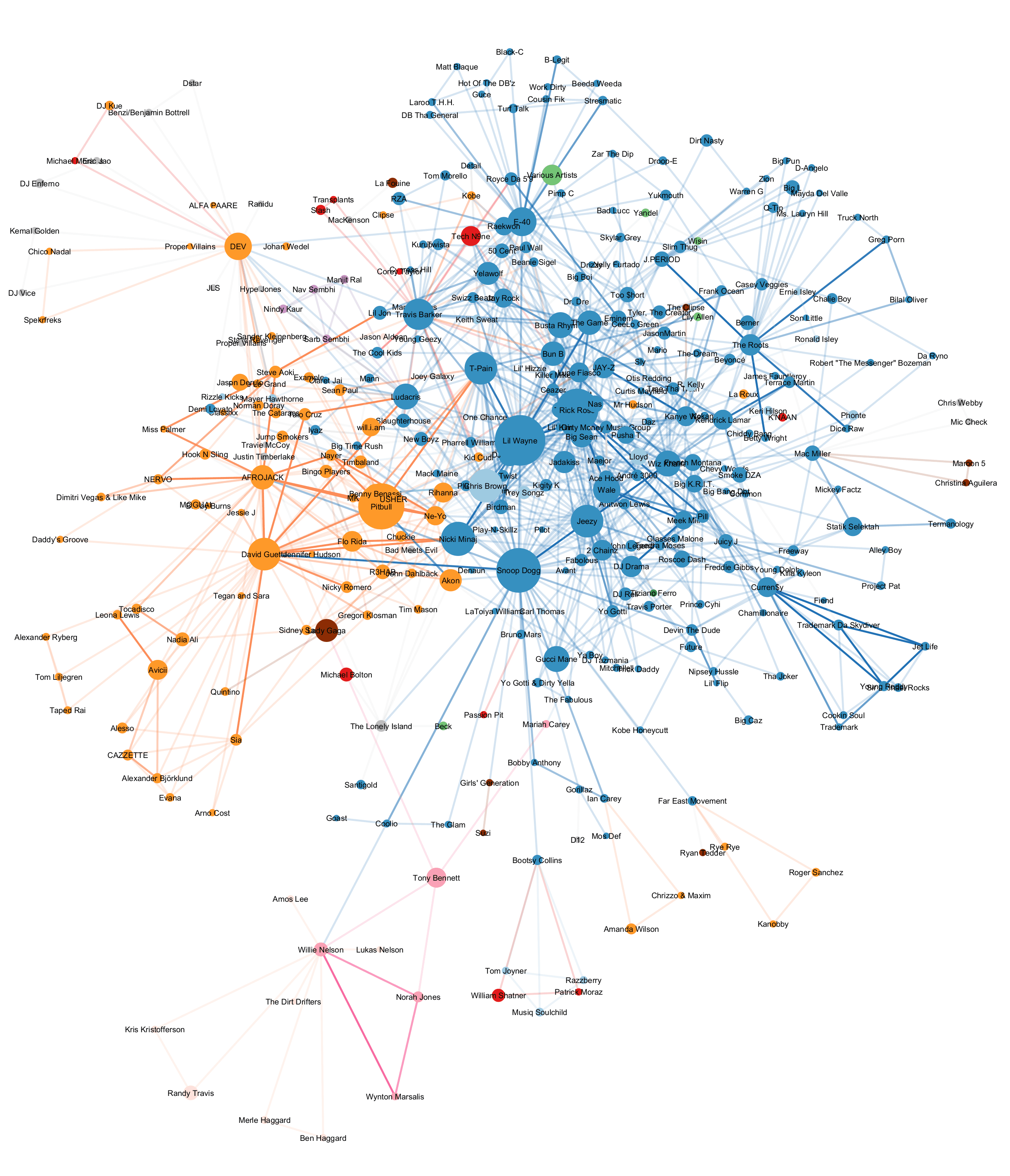 Figure 11 — two-hop collaboration network centered on Snoop Dogg in 2011, with artist labels