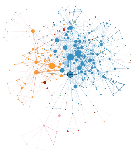 Figure 7 — two-hop collaboration network centered on Snoop Dogg in 2011