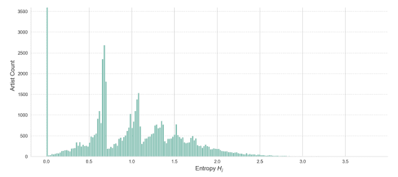 Figure 8 — entropy distribution of the period 1996 to 2016