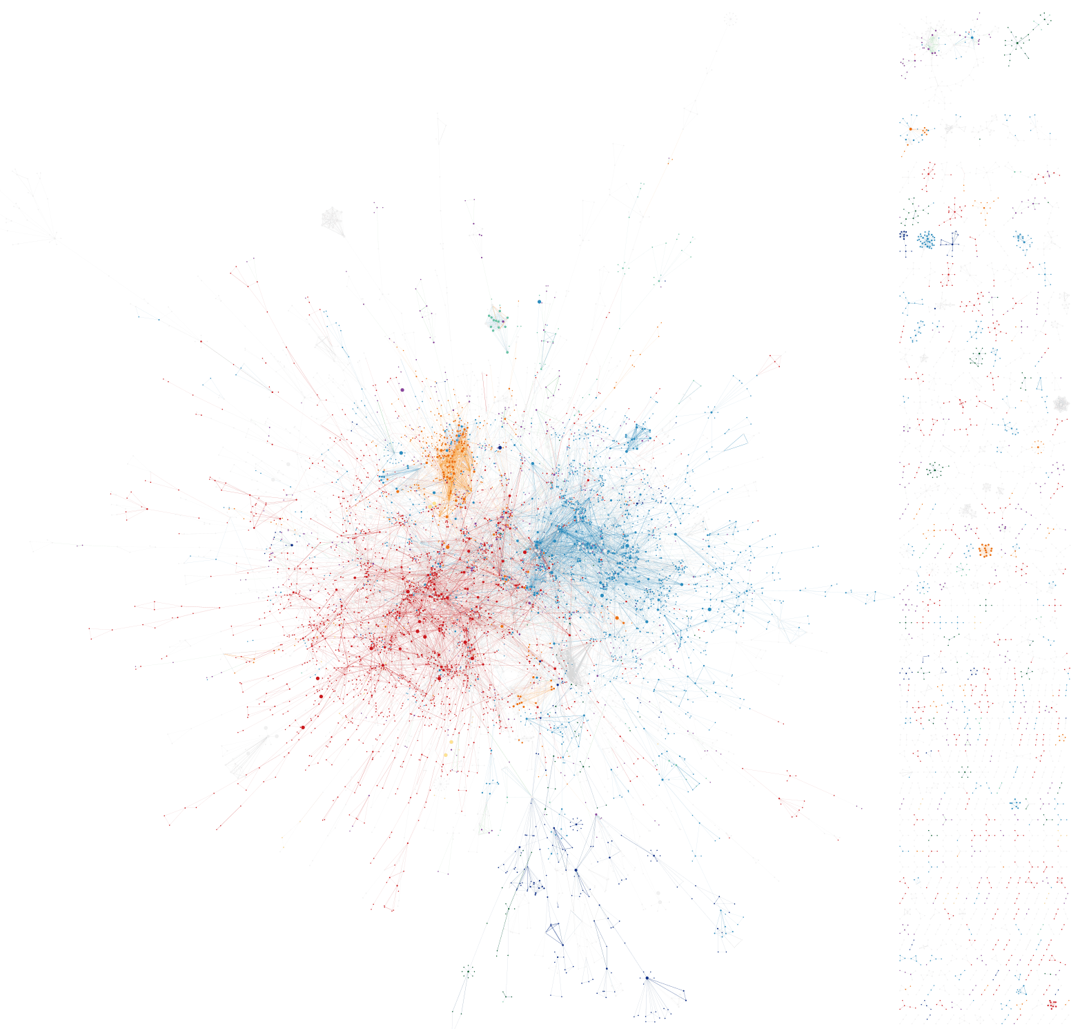 Fig. 2 — Giant component snapshot, 2016
